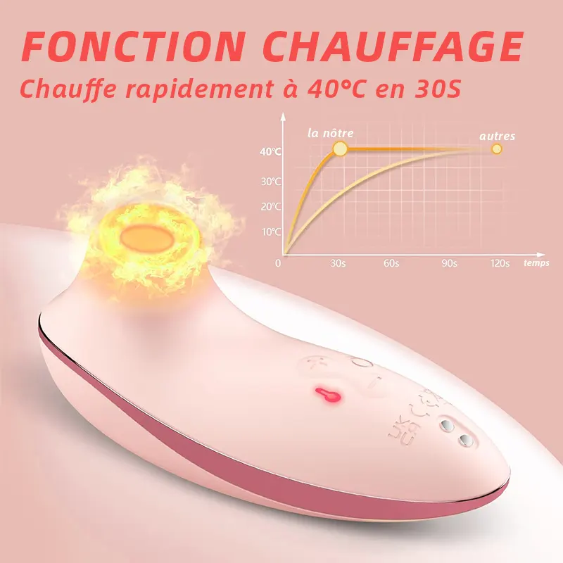Stimulateur Clitoridien Chauffant à Succion avec Télécommande